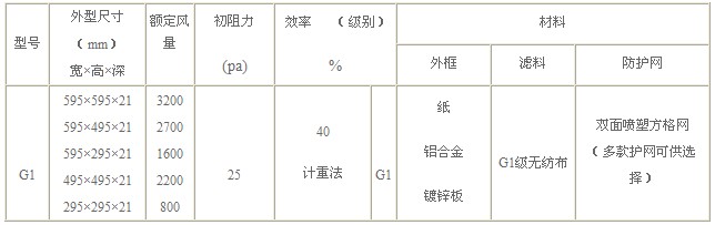 G1級(jí)過濾器技術(shù)參數(shù)詳細(xì)說明