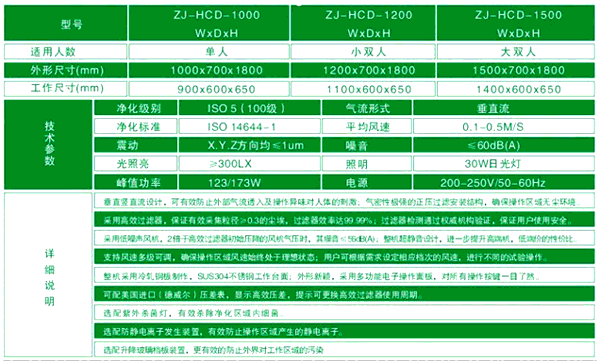 用戶選購(gòu)指南-垂直流超凈工作臺(tái)技術(shù)參數(shù)